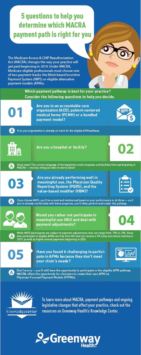 MACRA-5-Questions-Infographic-042016