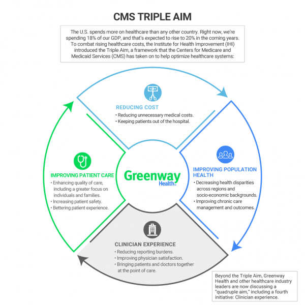 Ihi Flow Chart