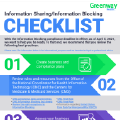Information Blocking Checklist