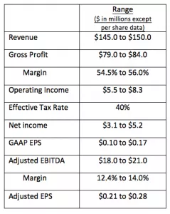 Quarter 2 2013 Financial Results Chart