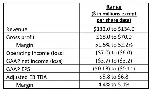Q3 Fiscal 2013 Preannounce Table