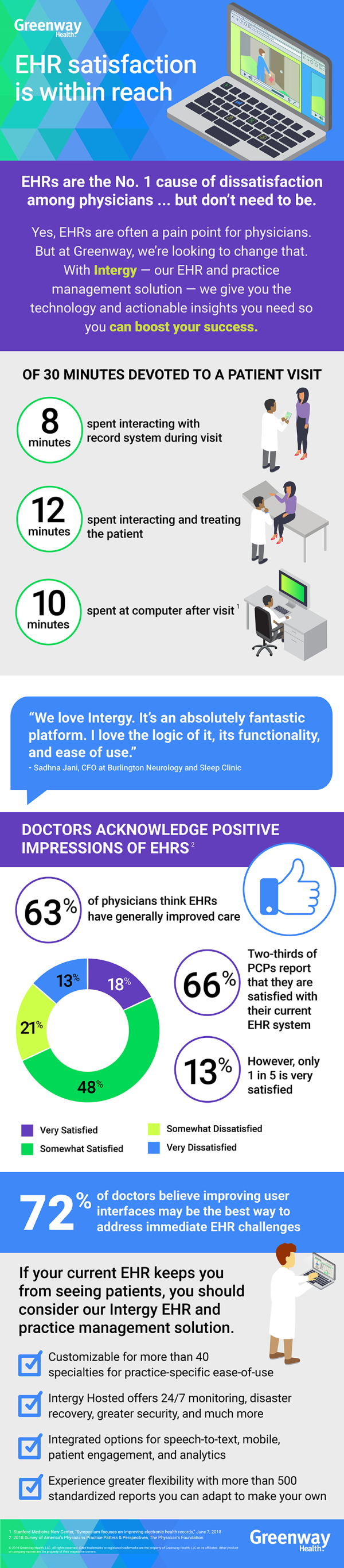 Infographic providing checklist to ensure electronic health record satisfaction. Illustration.