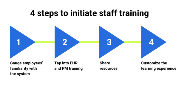 4 steps to initiate staff training