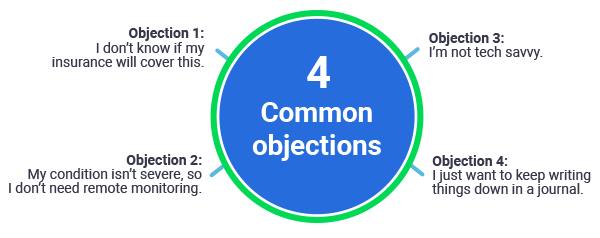 4 common objections