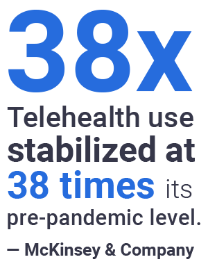 telehealth use stabilized at 38 times its pre-pandemic level