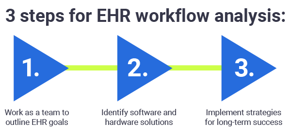 3 steps for ehr workflow analysis