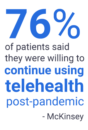 76% of patients said they were willing to continue using telehealth post-pandemic