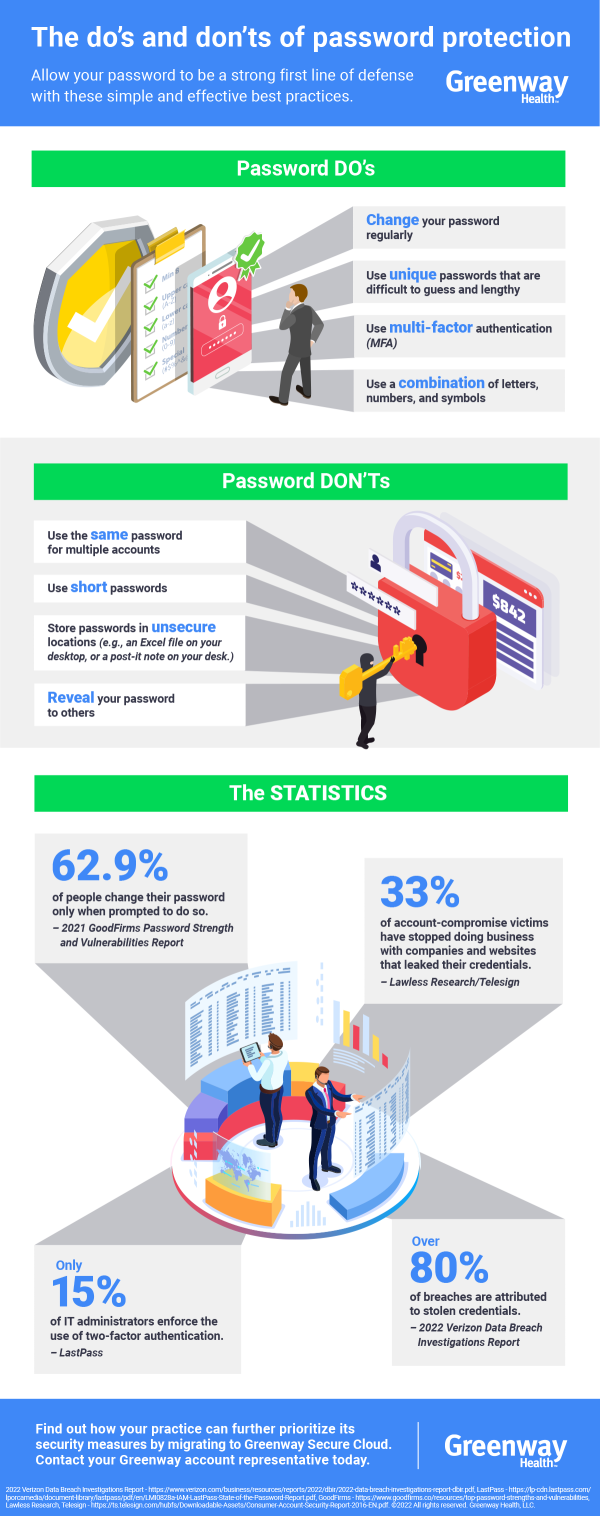 password protection do's and don'ts