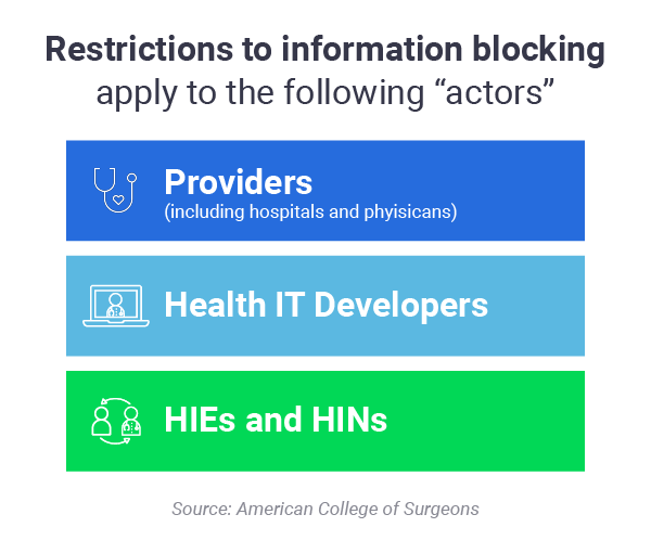 restrictions to information blocking apply to the following actors: providers, health IT developers, HIEs and HINs
