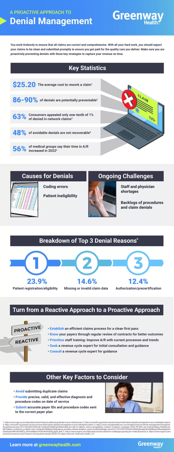 Thumbnail preview of Infographic