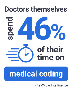 doctors spend 46% of their time on medical coding