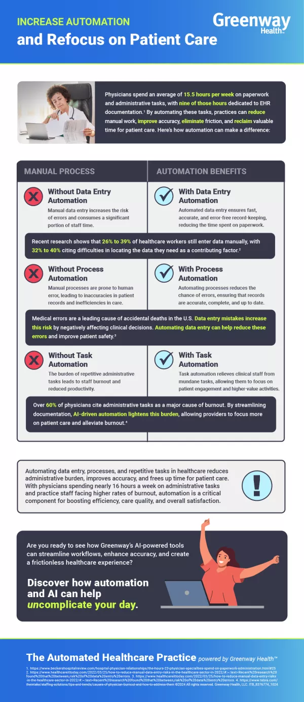 Image of the Increasing Automation Infographic