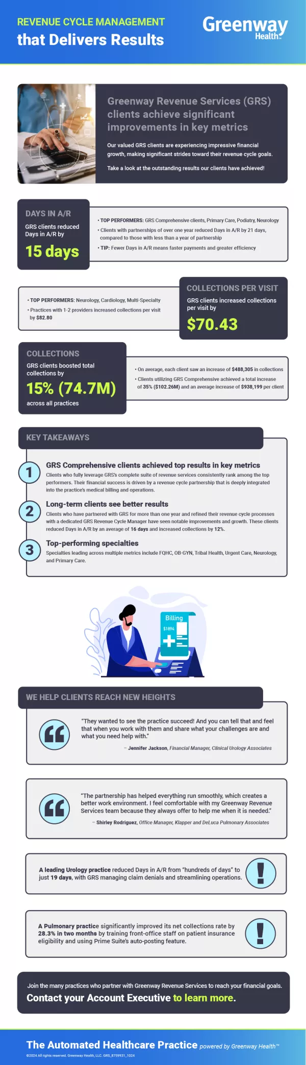 image of the RCM infographic