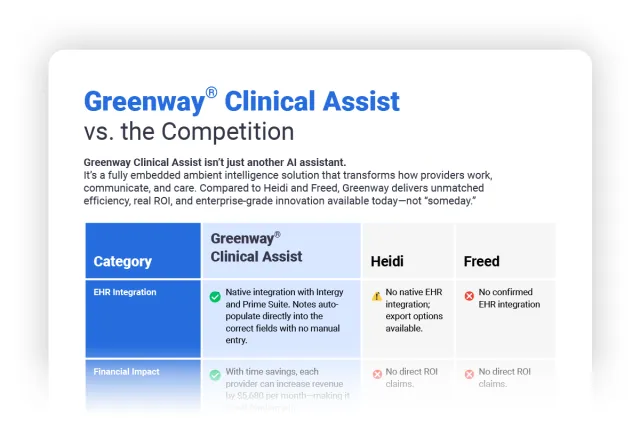 part of an image of a document that compares Greenway Clinical Assist to the competition