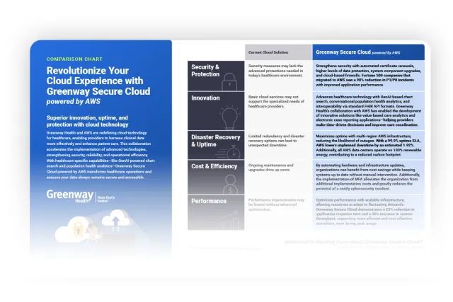preview of a comparison chart document with comparison between current cloud solutions and greenway secure cloud