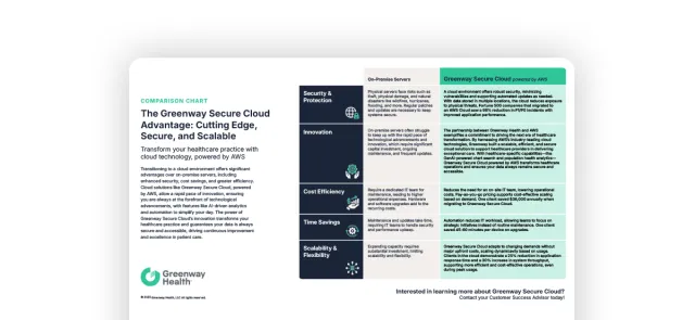 picture of a comparison chart document about Greenway Secure Cloud