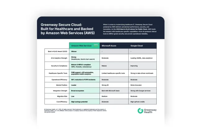 a comparison chart document in green and dark blue