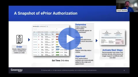 a screencap of a slide deck saying "A Snapshot of ePrior Authorization with some screenshots of dashboards