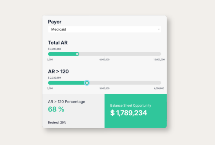 a screenshot of an AR Calculator with fields for Payor, Total AR, AR>120 and outputs of AR>120 percentage and balance sheet oppotunity