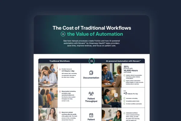 Value of Automation infographic preview